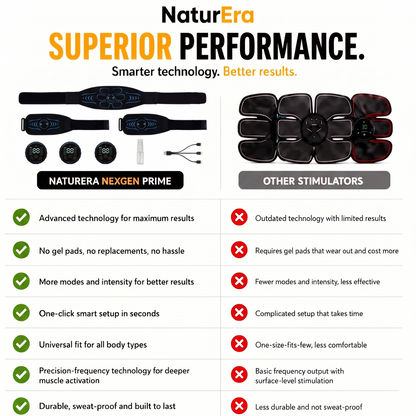 NaturEra-NexGen Prime Muscle Stimulator